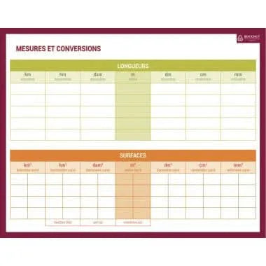 Ardoise effaçable à sec 21x26.5cm, mesures et conversions - Ma Rentrée Facile