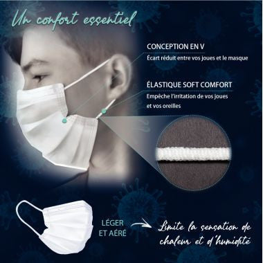 Paquet de 7 masques chirurgicaux jetables pour enfants