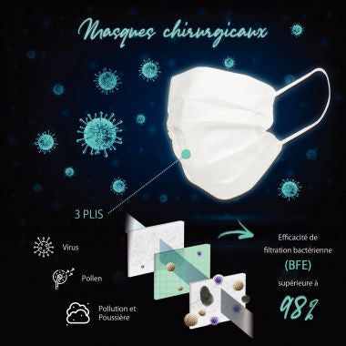 Paquet de 7 masques chirurgicaux jetables pour enfants