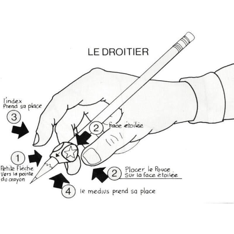 Pochette de 6 guide-doigts Grippies - Ma Rentrée Facile